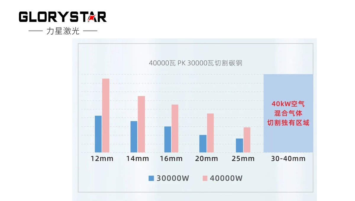 繼30000瓦全球熱賣(mài)后再上新臺(tái)階，熱勢(shì)推出40000瓦
