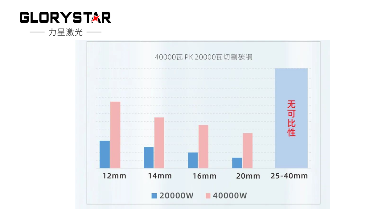 繼30000瓦全球熱賣(mài)后再上新臺(tái)階，熱勢(shì)推出40000瓦