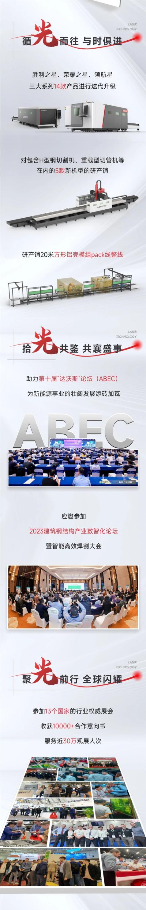 敬過往 致未來！力星激光2024向新出發！