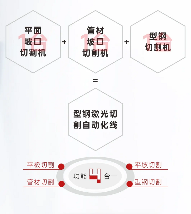NS-12020H型鋼激光切割機(jī)，何以成為鋼構(gòu)行業(yè)的“香餑餑”？