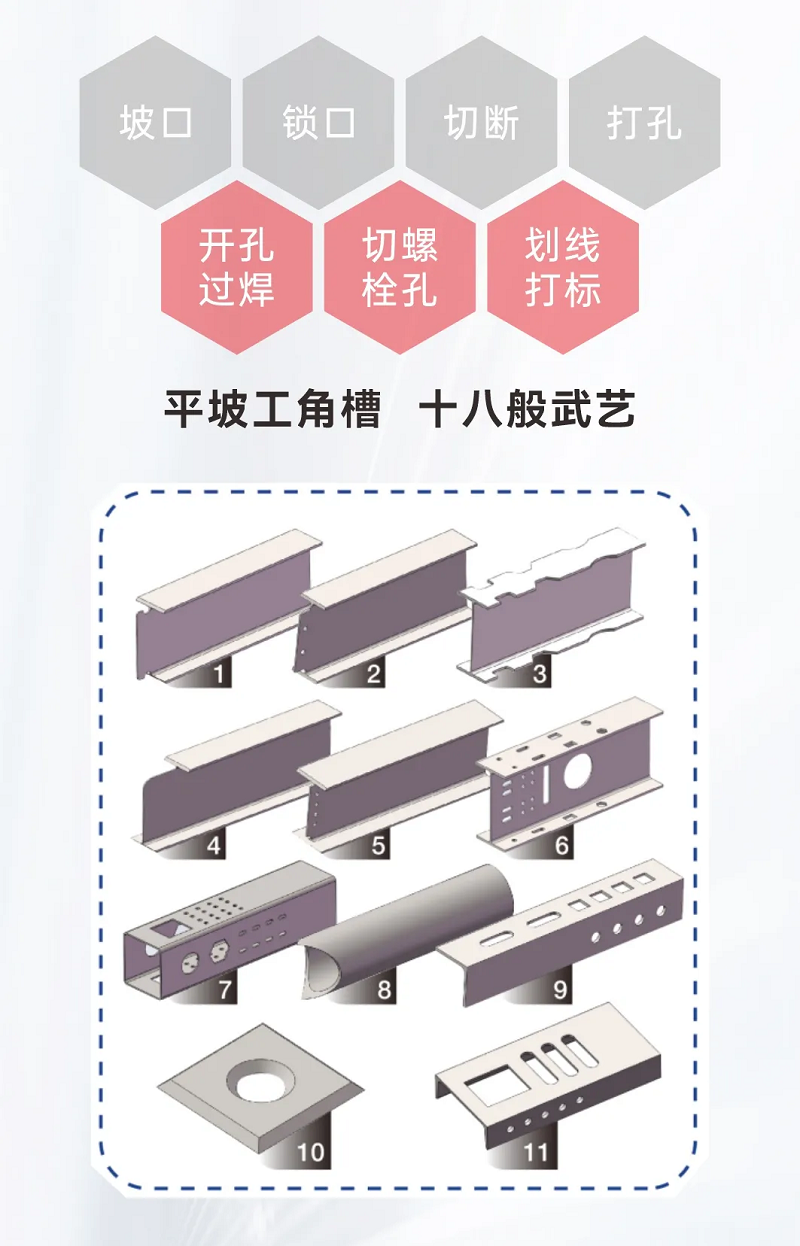 NS-12020H型鋼激光切割機(jī)，何以成為鋼構(gòu)行業(yè)的“香餑餑”？