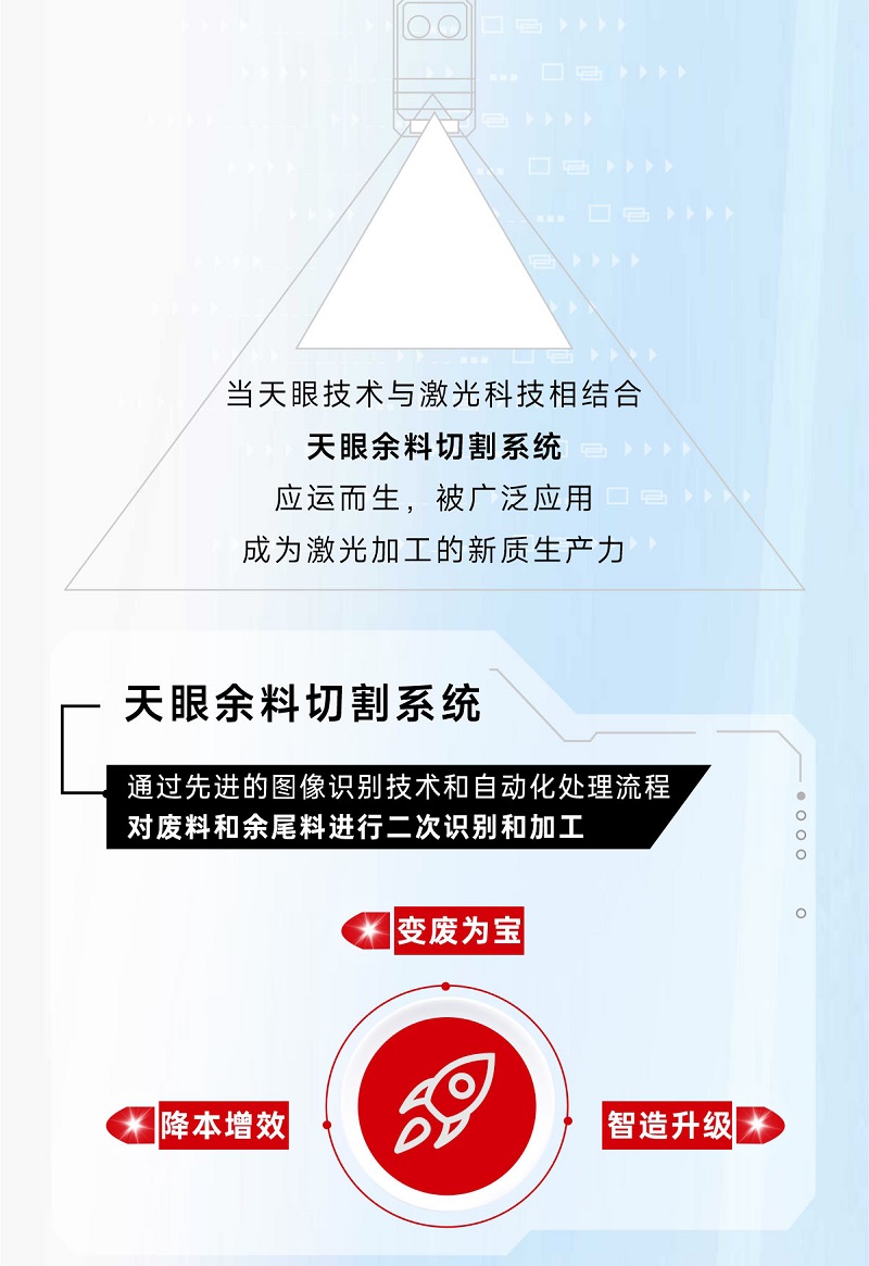 科技交融 新質(zhì)領(lǐng)航！當激光切割機天眼余料系統(tǒng)能幫您節(jié)省多少成本？