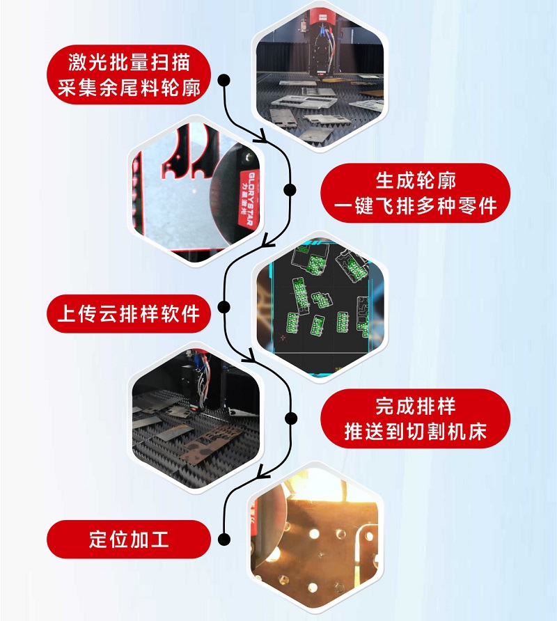 科技交融 新質(zhì)領(lǐng)航！當激光切割機天眼余料系統(tǒng)能幫您節(jié)省多少成本？