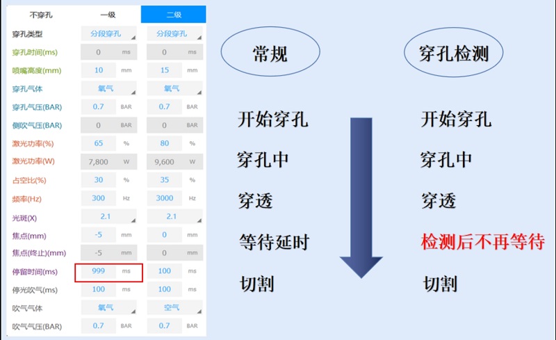 激光切割機智能穿孔1.png